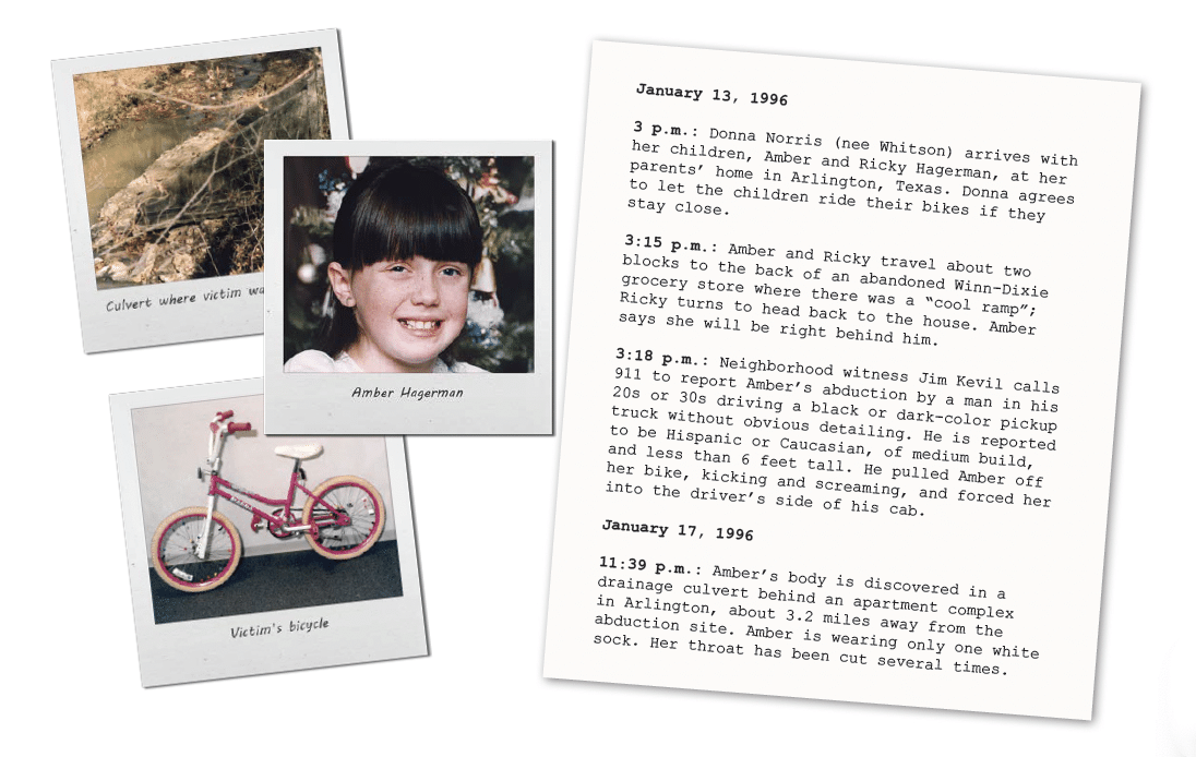 Polaroid-style photos of Amber Hagerman, her bicycle, and the place where her body was found. Plus this crime timeline text: January 13, 1996
3 p.m.: Donna Norris (nee Whitson) arrives with
her children, Amber and Ricky Hagerman, at her
parents’ home in Arlington, Texas. Donna agrees
to let the children ride their bikes if they
stay close.
3:15 p.m.: Amber and Ricky travel about two
blocks to the back of an abandoned Winn-Dixie
grocery store where there was a “cool ramp”;
Ricky turns to head back to the house. Amber
says she will be right behind him.
3:18 p.m.: Neighborhood witness Jim Kevil calls
911 to report Amber’s abduction by a man in his
20s or 30s driving a black or dark-color pickup
truck without obvious detailing. He is reported
to be Hispanic or Caucasian, of medium build,
and less than 6 feet tall. He pulled Amber off
her bike, kicking and screaming, and forced her
into the driver’s side of his cab.
January 17, 1996
11:39 p.m.: Amber’s body is discovered in a
drainage culvert behind an apartment complex
in Arlington, about 3.2 miles away from the
abduction site. Amber is wearing only one white
sock. Her throat has been cut several times.